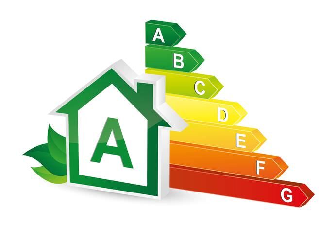 Grafico delle classi di prestazione energetica da A a G